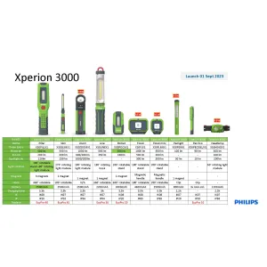 PHILIPS Xperion 3000 LED inspection lights
